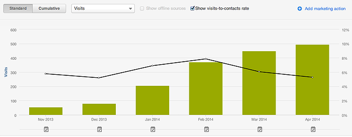 inbound marketing case study inbound marketing case study